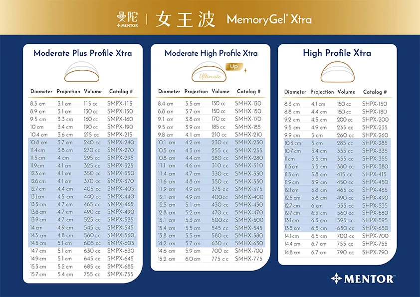 女王波尺寸表 女王波尺寸表