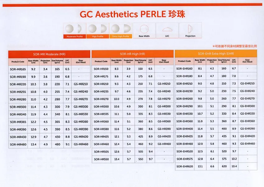 珍珠波尺寸表 珍珠波尺寸表