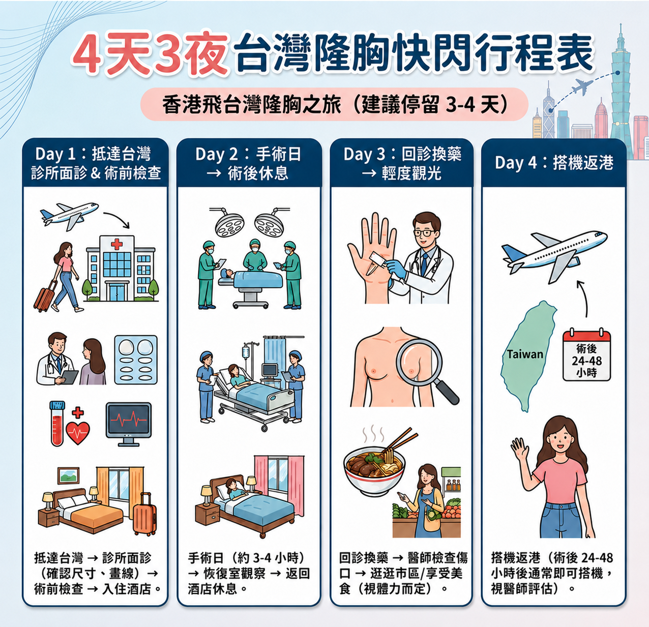 4天3夜台灣隆胸快閃行程表 4天3夜台灣隆胸快閃行程表