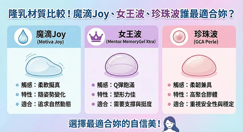 2026隆乳材質比較!魔滴Joy、女王波、珍珠波誰最適合妳? 2026隆乳材質比較!魔滴Joy、女王波、珍珠波誰最適合妳?