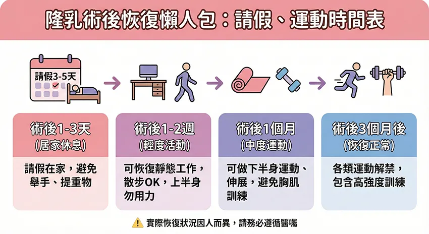 隆乳術後恢復懶人包,請假、運動時間表 隆乳術後恢復懶人包,請假、運動時間表