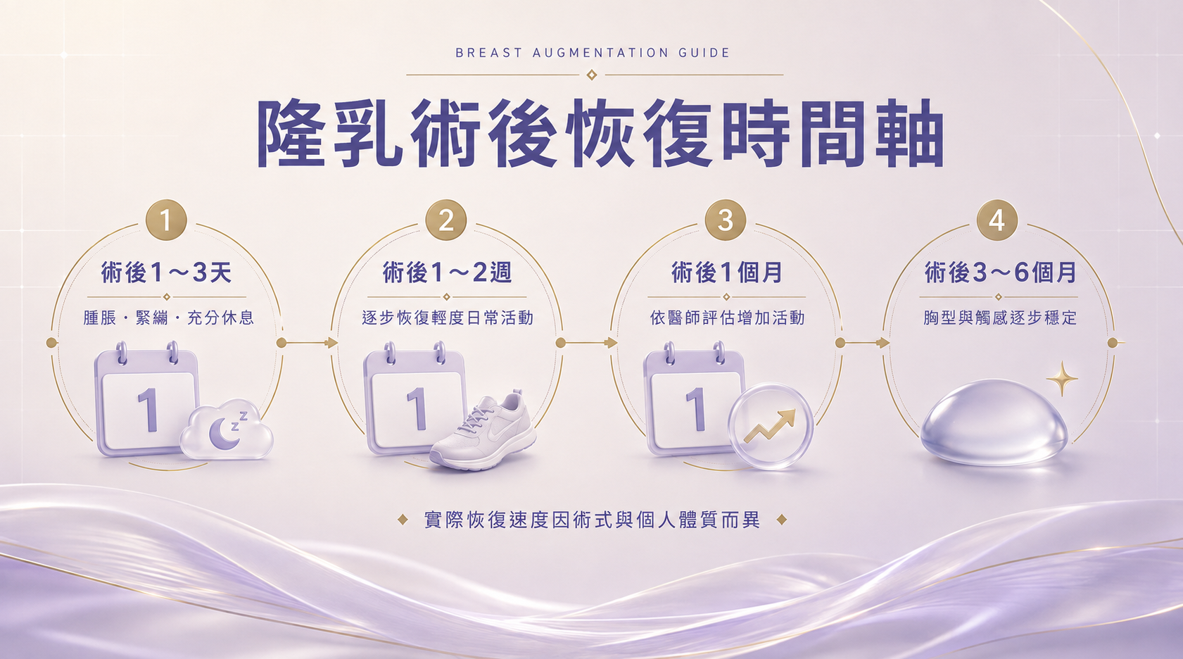 隆乳術後變化時間表