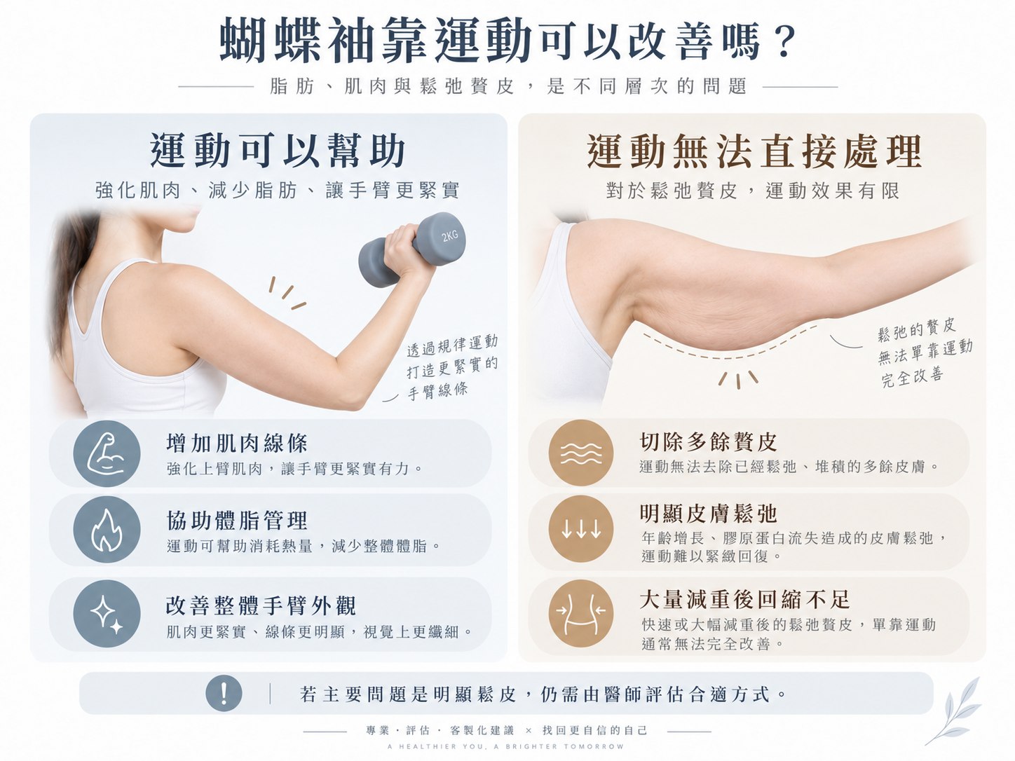 蝴蝶袖靠運動可以改善嗎?