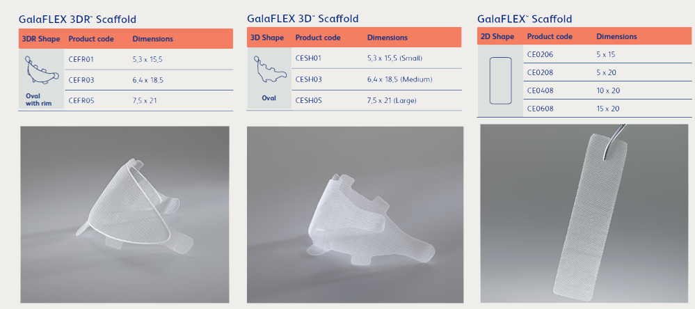 GalaFLEX產品型號與尺寸