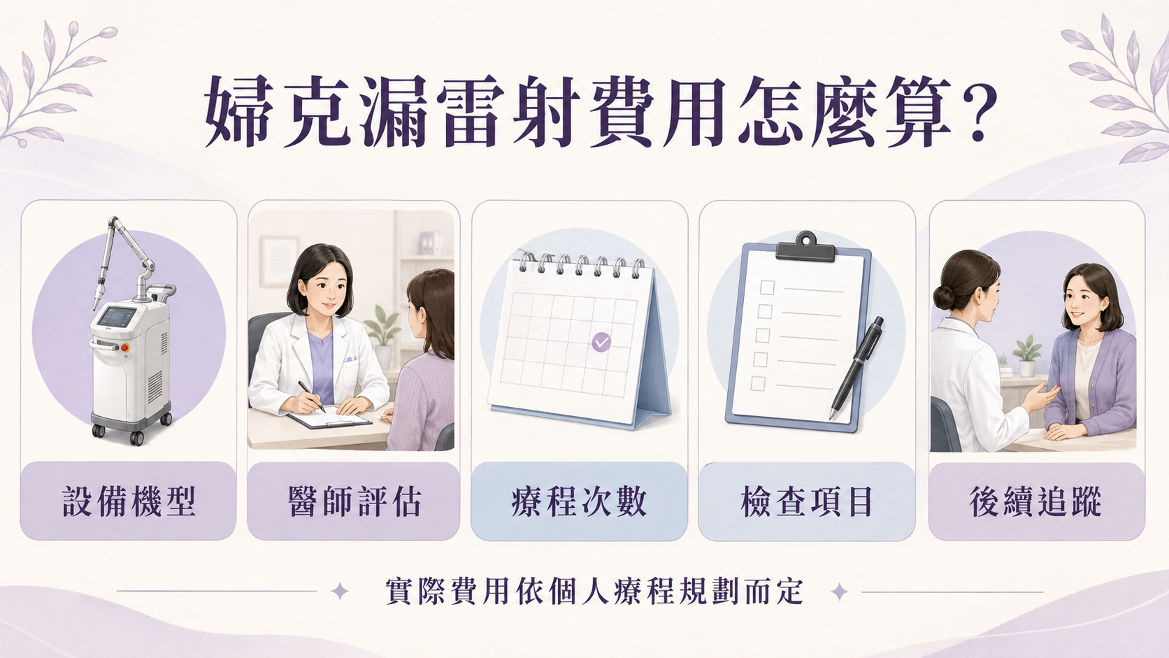 婦克漏雷射費用