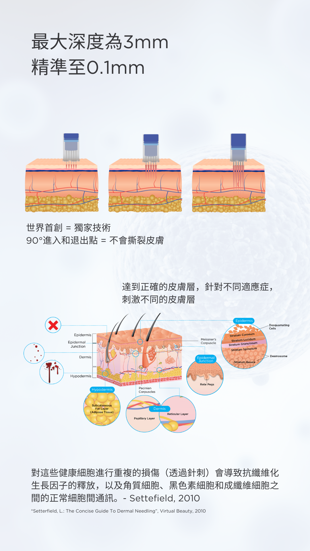 得美微針筆Dermapen