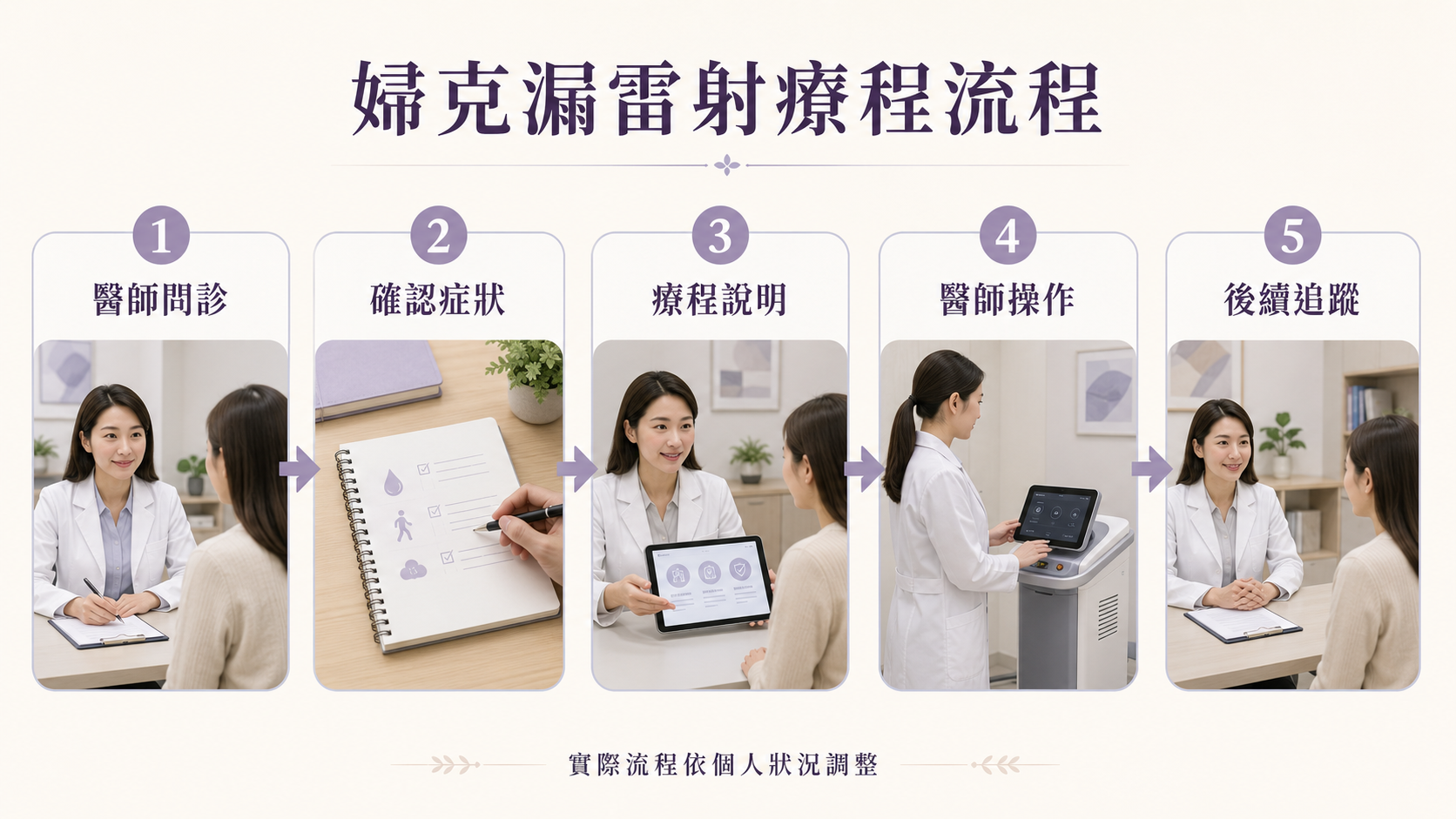 婦克漏雷射