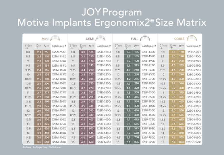 魔滴絕世好波隆乳尺寸選擇表