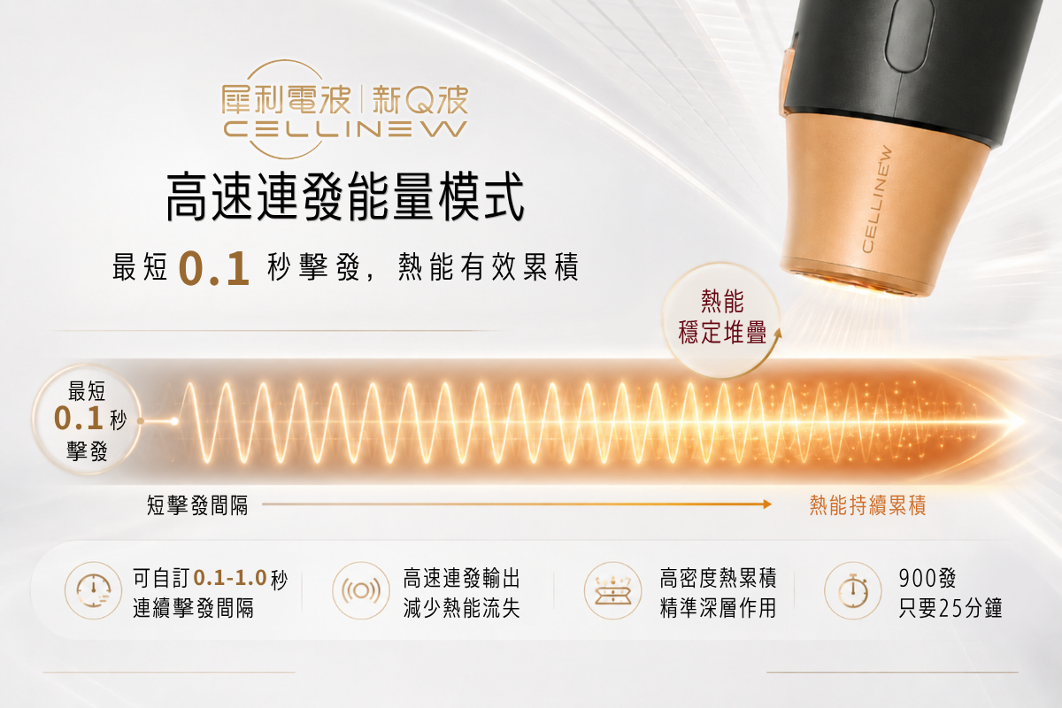 元和雅,CELLINEW犀利電波,CELLINEW,犀利電波,電波,新Q波,CELLINEW犀利電波高速連發能量模式