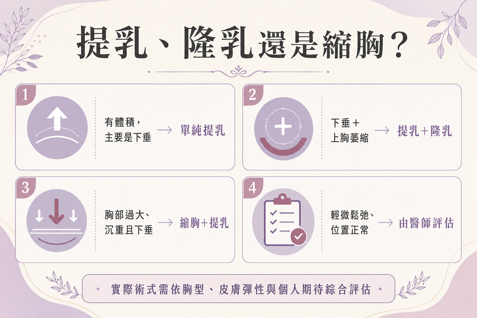 提乳手術與縮胸手術有什麼不同？