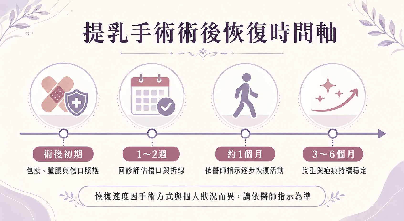 提乳手術術後恢復時間軸