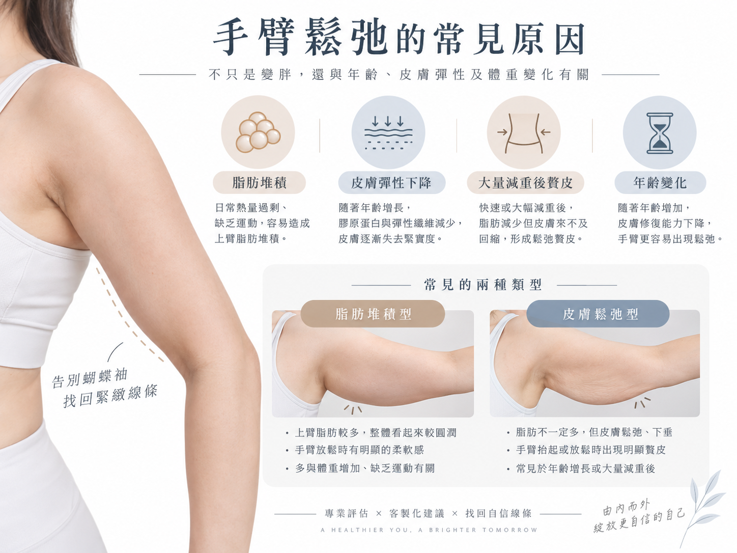 手臂鬆弛分成哪幾種？先了解自己屬於哪一型