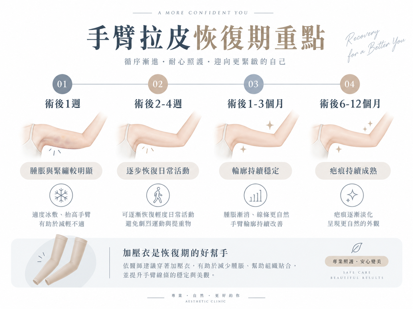 手臂拉皮恢復期多久？術後不同階段完整解析