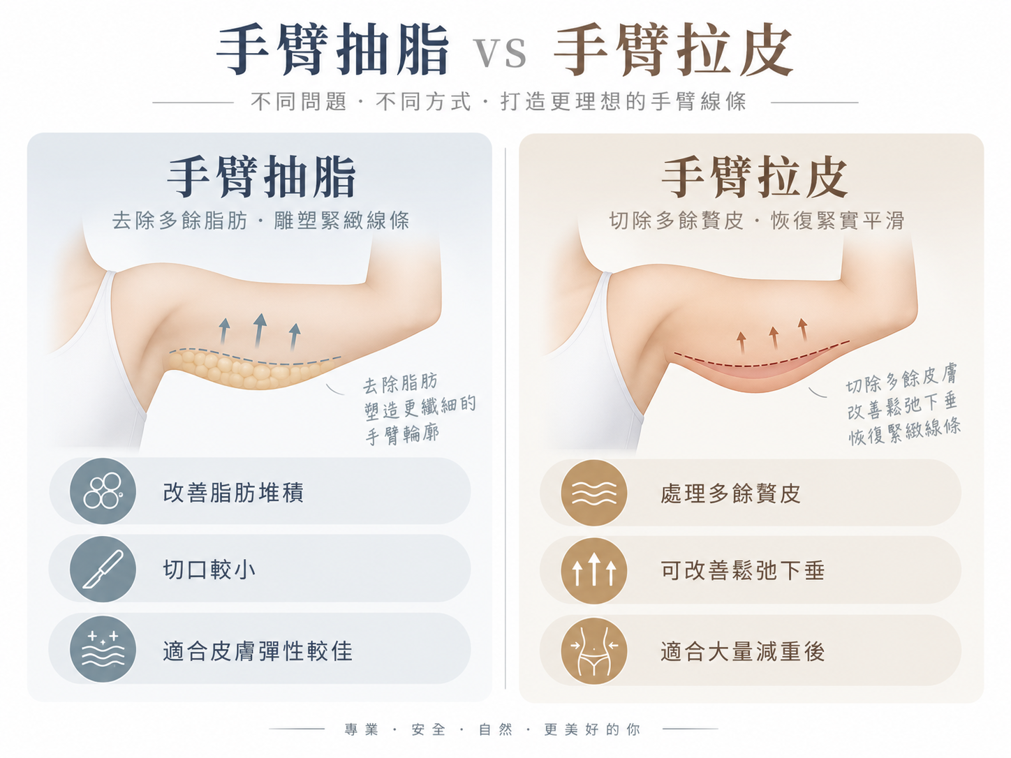 什麼是手臂拉皮手術？和一般瘦手臂有什麼不同？