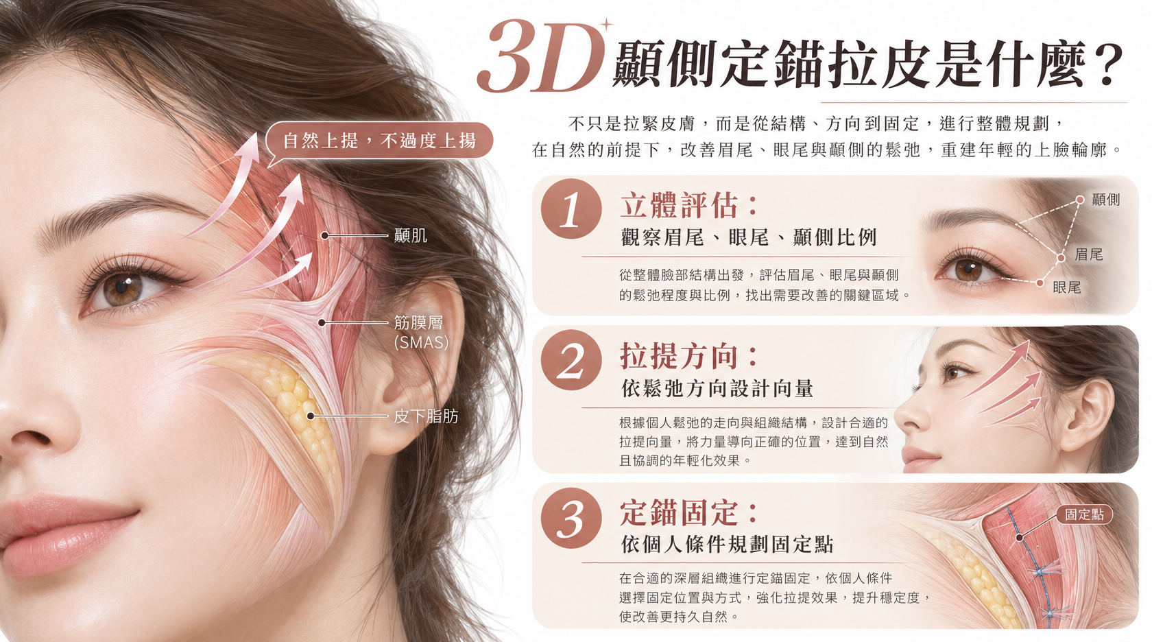 3D顳側定錨拉皮與內視鏡前額拉皮有什麼不同？