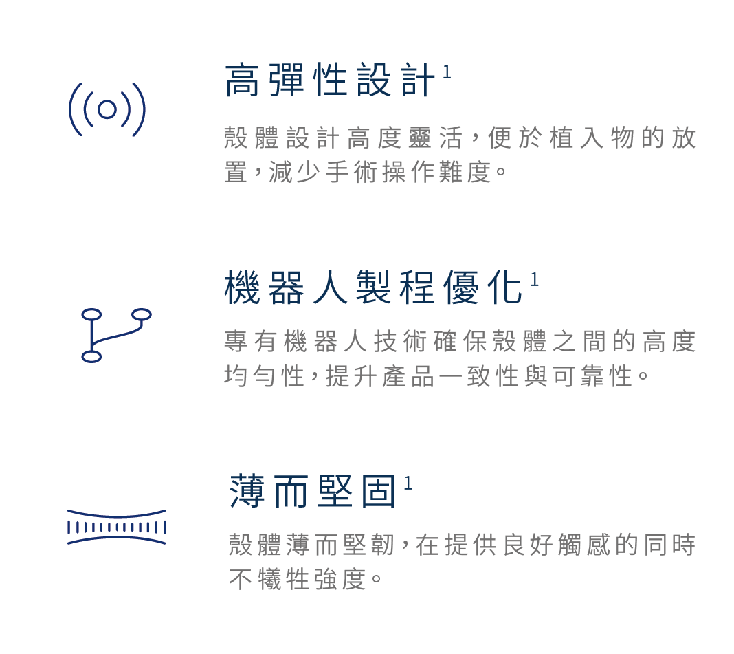 皇家BOOST三大核心技術
