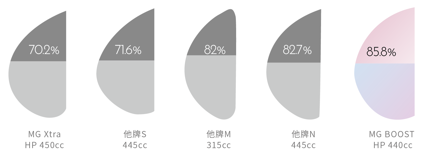 皇家BOOST