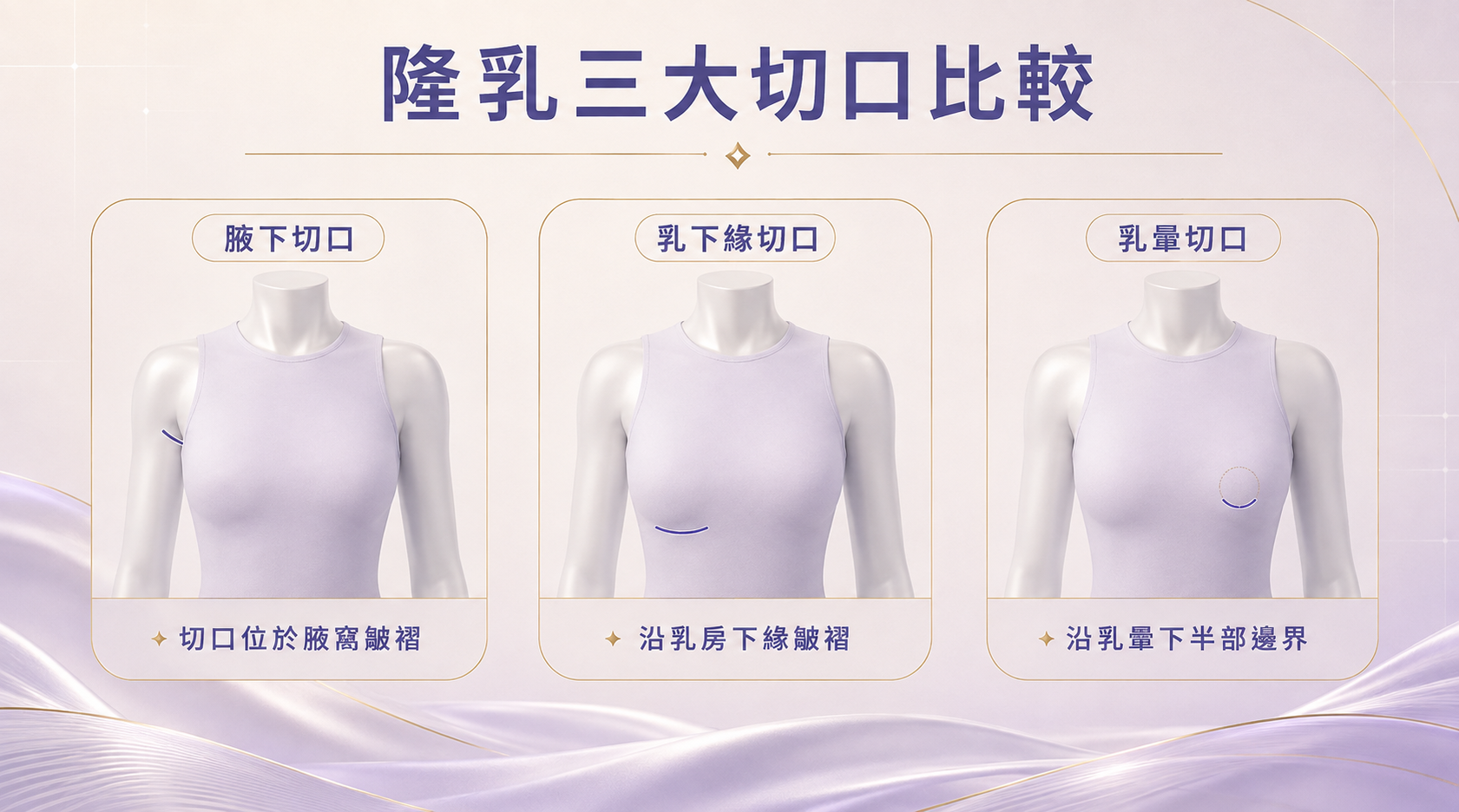 隆乳三大切口比較：腋下、乳下緣、乳暈各有適用條件