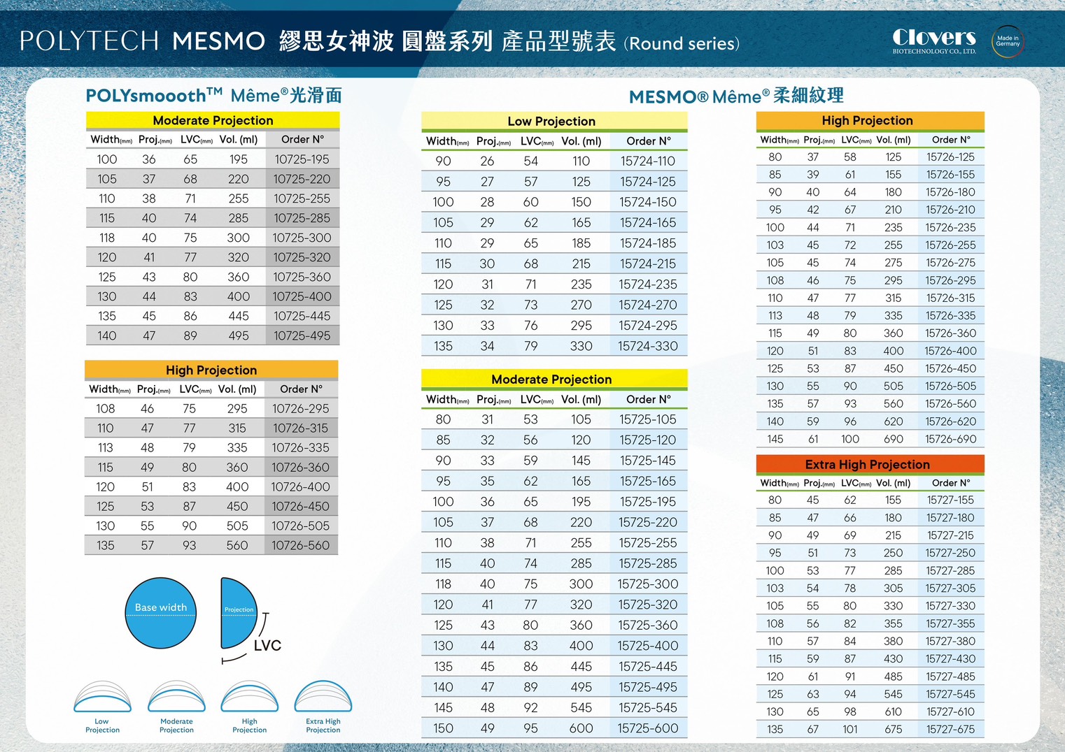 MESMO水滴女神波二代水滴尺寸表